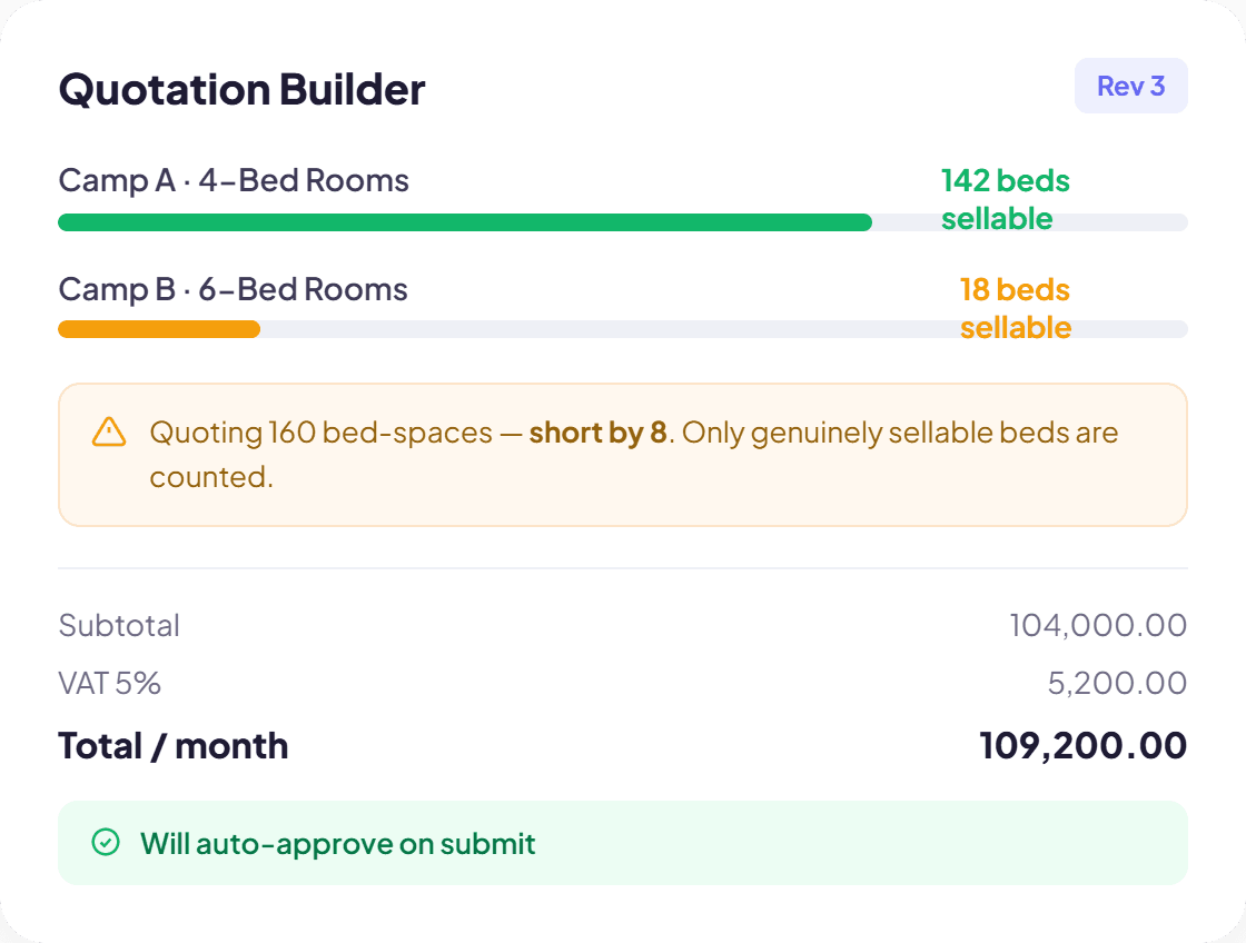 Insight CAFM quotation builder with live sellable-bed capacity meters, VAT calculation, and discount auto-approval